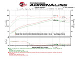 AFE aFe Scorcher Module 16-17 Honda Civic I4-1.5L (t) 77-46601