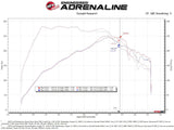 AFE aFe Super Stock Induction System Pro 5R Media 15-20 Ford Mustang L4-2.3L (t) 55-10006R