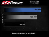 AFE Rapid Induction Cold Air Intake System w/Pro Dry S Filter 19-20 Ford Edge V6 2.7L (tt) 52-10003D