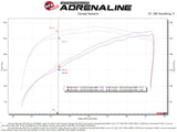 AFE aFe Momentum GT Pro 5R Cold Air Intake System 19-21 GM SUV 5.3L V8 50-70066R