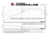 AFE aFe SCORCHER GT Module 17-18 Infiniti Q60 / 16-18 Infiniti Q50 V6 3.0L (tt) 77-46103