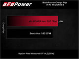 AFE aFe BladeRunner Black 2-3/4in Aluminum Charge Pipe 2021 Toyota Supra GR (A90) I4-2.0L (t) B48 46-20488-B