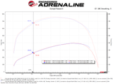 AFE aFe Magnum FORCE Stage-2 Pro 5R Cold Air Intake System 17-19 GM Silverado/Sierra 2500HD/3500HD 54-12902R