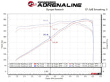 AFE aFe Twisted 304SS Header 2020 Chevy Corvette (C8) 6.2L V8 - Titanium Ceramic Coated 48-34148-T