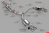 APR APR Catback Exhaust System - 4.0 TFSI - C7 S6 and S7 CBK0009