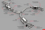 APR APR Catback Exhaust System with Center Muffler - 4.0 TFSI - C7 S6 and S7 CBK0011