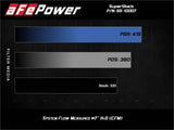 AFE aFe Super Stock Induction System Pro 5R Media 15-17 Ford Mustang V6-3.7L 55-10007R