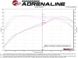 AFE aFe Apollo GT Series 3in 409 SS Cat-Back Exhaust 2019 Ford Ranger 2.3L w/ Black Tips 49-43115-B