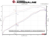 AFE aFe Power Twisted Steel 304SS Shorty Header 19-21 Ram 2500/3500 V8-6.4L 48-32029