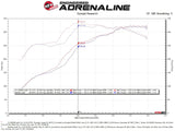 AFE aFe Quantum Pro DRY S Cold Air Intake System Toyota Tundra 07-19 V8-5.7L - Dry 53-10020D
