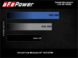 AFE aFe 15-19 Subaru Outback H4-2.5L Takeda Momentum Cold Air Intake System w/ Pro Dry S Media 56-70039D