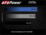 AFE aFe Super Stock Induction System Pro Dry S Media 15-20 Ford Mustang L4-2.3L (t) 55-10006D