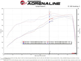AFE aFe Momentum Cold Air Intake System w/Pro 5R Filter 19 Dodge Ram 2500/300 V8-6.4L 50-70052R
