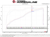 AFE aFe Quantum Cold Air Intake w/ Pro 5R Media 09-13 GM Silverado/Sierra V8-4.8/5.3/6.2L 53-10029R