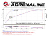 AFE aFe MACH Force-Xp 2.5in SS Cat-Back Hi-Tuck RB Exhaust System 07-14 Toyota FJ Cruiser 49-46011-1