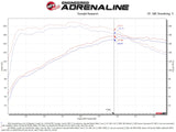 AFE aFe 18-21 Hyundai Kona L4-1.6L (t) Takeda Momentum Cold Air Intake System w/ Pro Dry S Media 56-70032D
