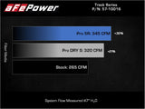 AFE aFe 15-19 VW Golf R (MKVII) L4-2.0L (t) Track Series Carbon Fiber Intake System w/ Pro DRY S Filter 57-10016D