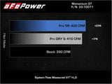 AFE aFe POWER Momentum GT Pro 5R Intake System 19-22 Chevrolet Blazer V6-3.6L 50-70071R