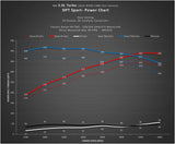 Dinan Dinantronics Sport Performance Tuner - Mercedes 2015-2020 C / CLS / E / GL / GLC / GLE / GLS / ML / S / SLC Series D440-0035