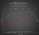 Dinan Dinantronics X Performance Tuner (2013-2019) - BMW / 550I / 650I / X5 50I / X6 50I D440-0139