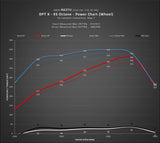 Dinan Dinantronics X Performance Tuner (2013-2019) - BMW / 550I / 650I / X5 50I / X6 50I D440-0139