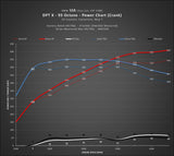 Dinan Dinan Dinantronics X - 2020-2022 BMW X3M/X4M D440-0164