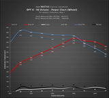 Dinan Dinan DinanTronics X - 2020-2022 BMW M550I / 750I / M850I / X5 M50I / X6 M50I / X7 M50I D440-0160