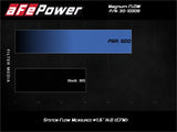 AFE aFe Magnum FLOW Pro 5R Air Filter 13-18 Toyota Rav4 2.5L 30-10309