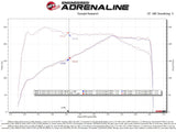AFE aFe Momentum GT Cold Air Intake System (w/Pro 5R Filter) -  BMW / B48  / G0X / G3X / 530i & xDrive / X3 / X4