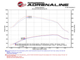AFE aFe Momentum HD PRO 10R 2017 Ford Diesel Trucks V8-6.7L (td) 50-73006