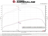 AFE aFe 11-16 GM Silverado / Sierra 2500/3500HD (6.6L V8) MagnumFORCE Intake Stage-2 Pro DRY S 54-13016D