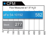 AFE aFe MagnumFORCE Intakes Stage-2 P5R AIS P5R Ford Diesel Trucks 99-03 V8-7.3L (td) 54-10192