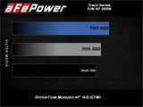 AFE aFe 17-12 Chevrolet Camaro ZL1 (6.2L-V8) Track Series Carbon Fiber CAI System w/ Pro 5R Filters 57-10018R
