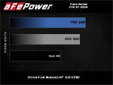 AFE aFe 12-21 Jeep Grand Cherokee 6.4L Track Series Carbon Fiber Cold Air Intake System w/Pro 5R Filter 57-10014R