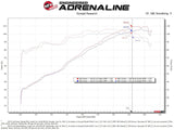 AFE aFe Takeda Momentum Pro Dry S Cold Air Intake System 14-19 Ford Fiesta L4-1.6L 56-70048D