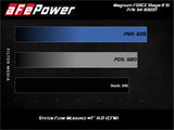 AFE aFe MagnumFORCE Stage-2Si CIA System w/ PDS Filter 12-15 Porsche 911 Carrera S (991) 3.8/3.8L 54-83037D