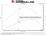 AFE aFe Momentum HD Cold Air Intake System w/Pro Dry S Filter 20 Ford F250/350 Power Stroke V8-6.7L (td) 50-70007D