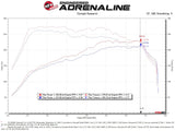 AFE aFe Magnum FORCE Stage-2 Pro 5R Cold Air Intake System 15-19 Volkswagen GTI (MKVII) L4-2.0L (t) 54-13050R