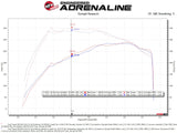 AFE aFe QUANTUM Cold Air Intake System w/ Pro-Dry S Media 15-19 Ford Transit V6-3.5L (tt) 53-10023D