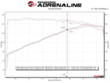 AFE aFe Twisted Steel 11-21 Jeep Grand Cherokee (WK2) 5.7L V8 Headers - Titanium (Ceramic Coated) 48-38029-T