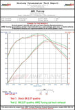 AWE Tuning AWE Tuning Audi Allroad 2.0T Exhaust System