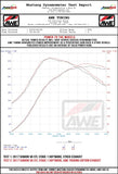 AWE Tuning AWE Tuning Exhaust System | 2015+ Subaru STi