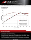 AWE Tuning AWE Tuning Single Side Exhaust for CC 2.0T