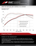AWE Tuning AWE Tuning S-FLO Carbon Intake Kit | BMW 228i | 320i | 328i | 428i 2660-13034