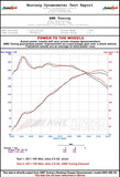 AWE Tuning AWE Tuning Exhaust System | Mk5 Jetta 2.5L & Mk6 Sportwagen 2.5L