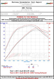 AWE Tuning AWE Tuning Audi Q5 2.0T Resonated Downpipe 3215-11040