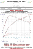 AWE Tuning AWE Tuning Performance Exhaust System - 991.1 Turbo/S