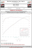 AWE Tuning AWE Tuning Mercedes-Benz W205 C450 AMG | C400 | C43 AMG Coupe Exhaust System