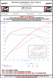 AWE Tuning AWE Tuning Audi A6 | A7 3.0T S-FLO Carbon Intake 2660-15022