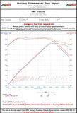 AWE Tuning AWE Tuning C7.5 Audi A6 3.0T Touring Edition Exhaust